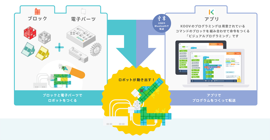 KOOV®(クーブ)とは？